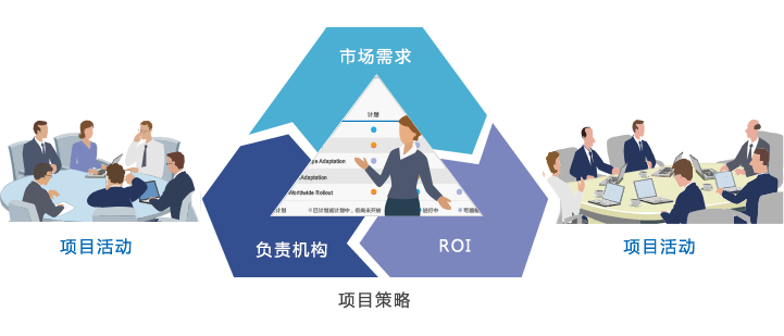 研发项目管理软件