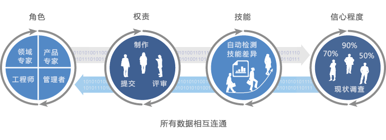 研发项目管理系统
