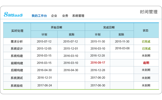 研发项目管理系统