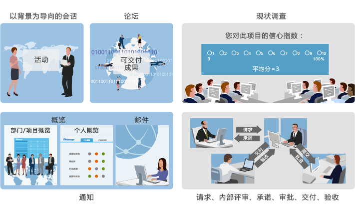 研发项目管理系统