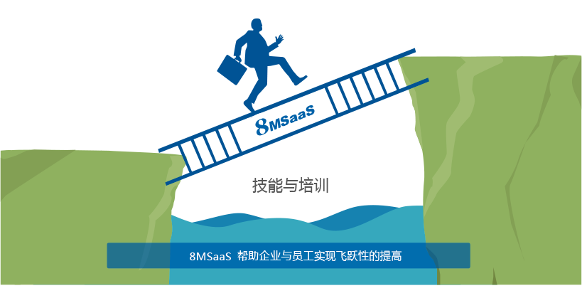 8MSaaS员工培训管理系统
