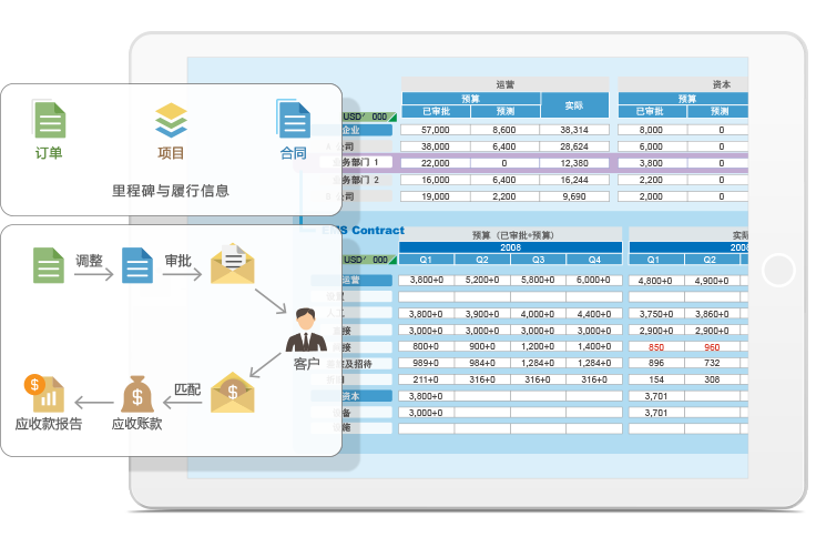 研发项目管理系统