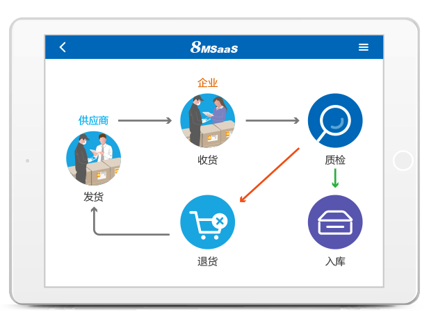 8MSaaS招采交付系统