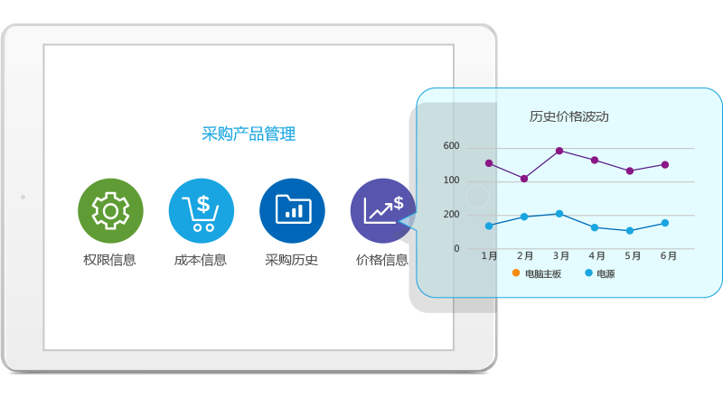 8MSaaS采购软件产品管理