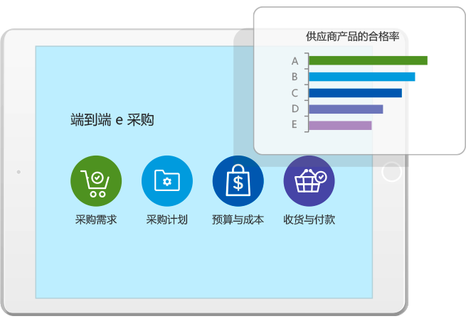 8MSaaS云端采购管理系统