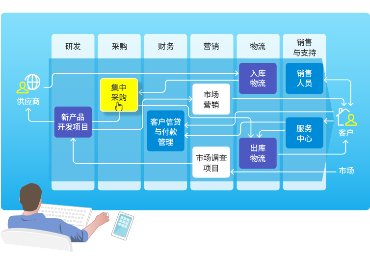 8MSaaS端到端业务直通式管理系统