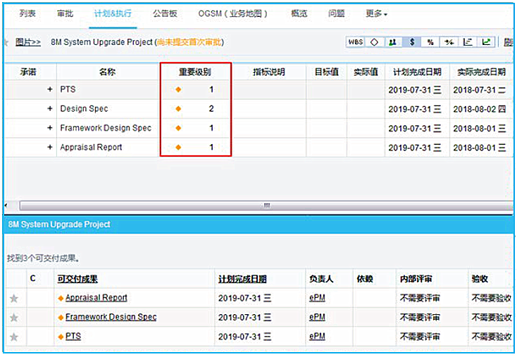 8MSaaS PM后台“里程碑”视图