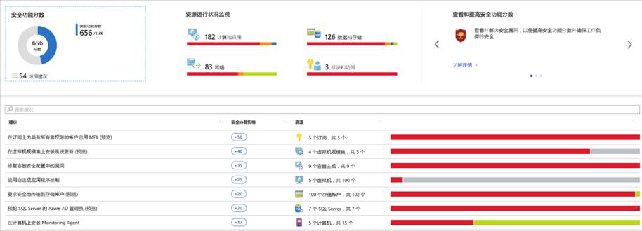 8MSaaS系统安全&网络安全评估