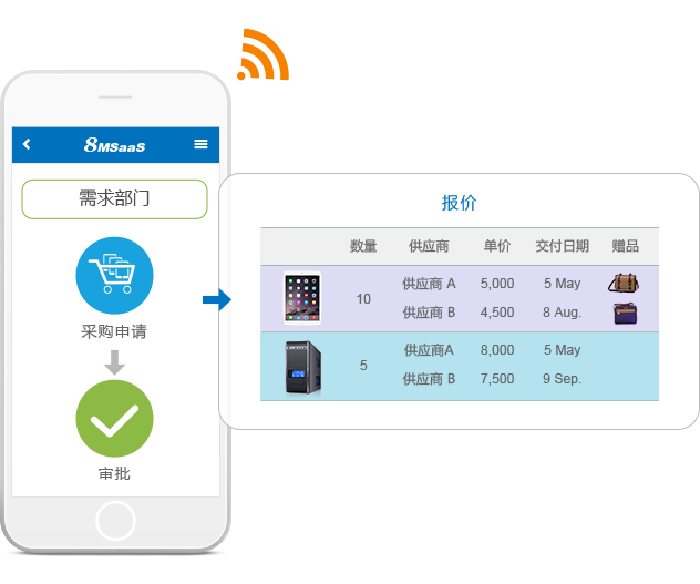 8MSaaS SPM采购管理系统功能展示