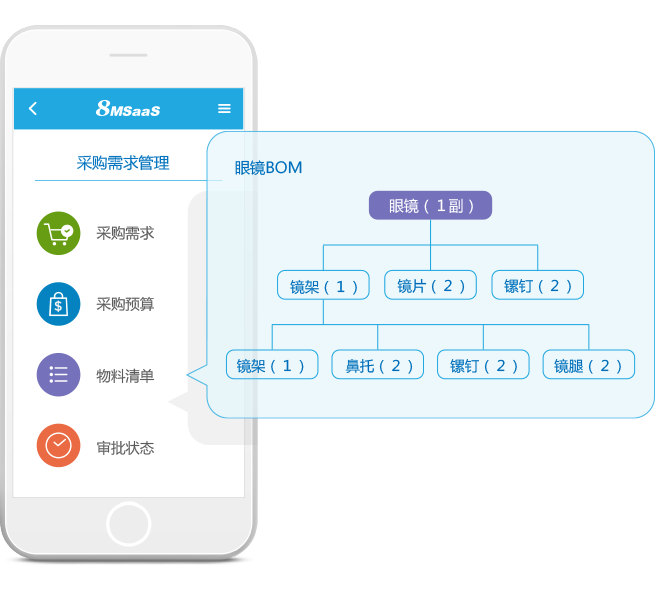 8MSaaS电子招采系统的招采策略