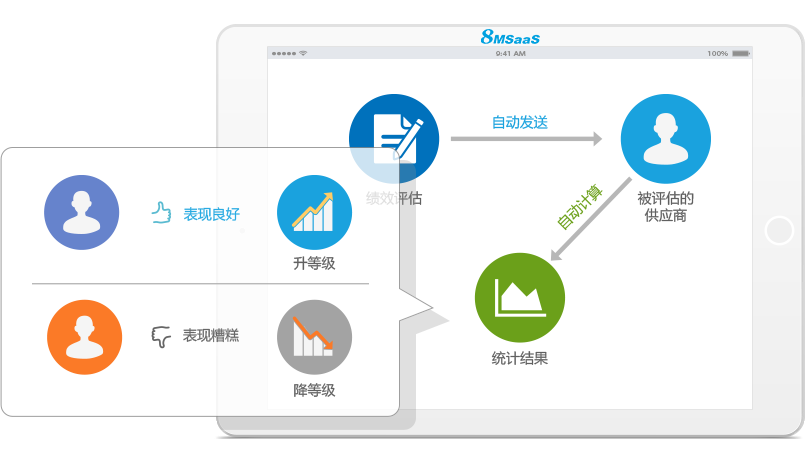 8MSaaS电子招采系统的供应商管理策略