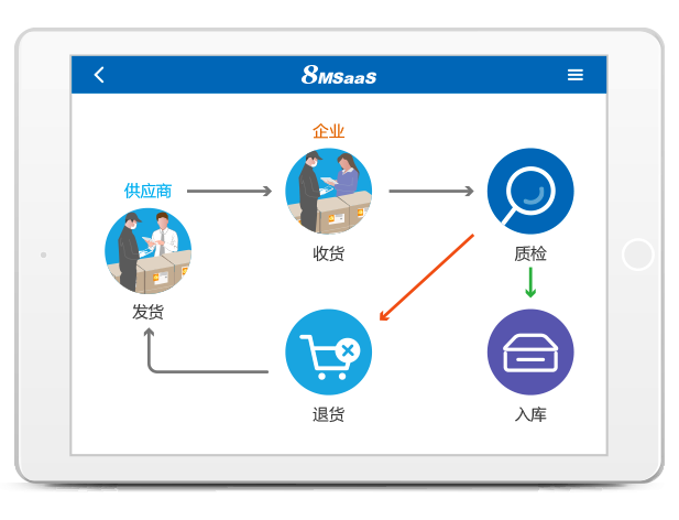 8MSaaS SPM电子招采系统