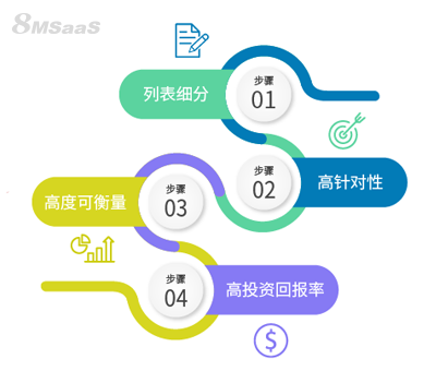 B2B供应商关系管理