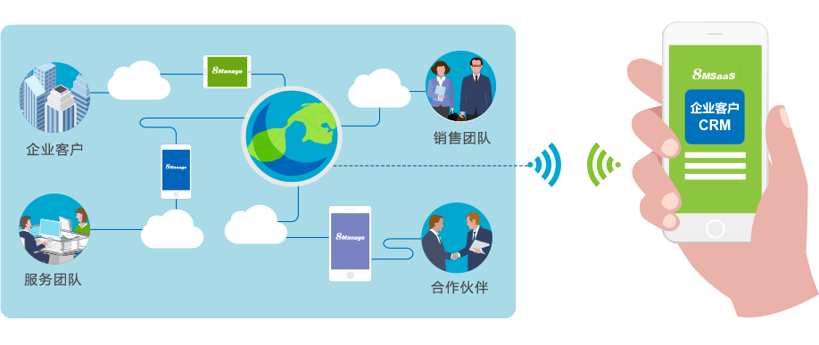 为什么现代企业必须结合使用CRM和项目管理软件