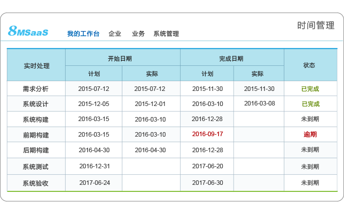如何管理项目依赖关系？