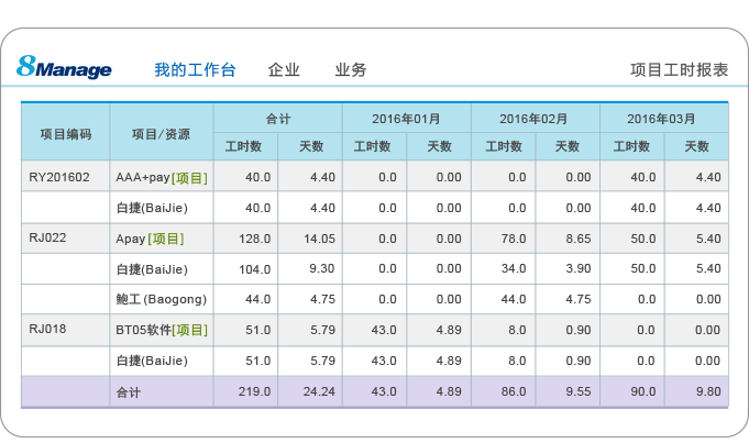 企业项目工时报表