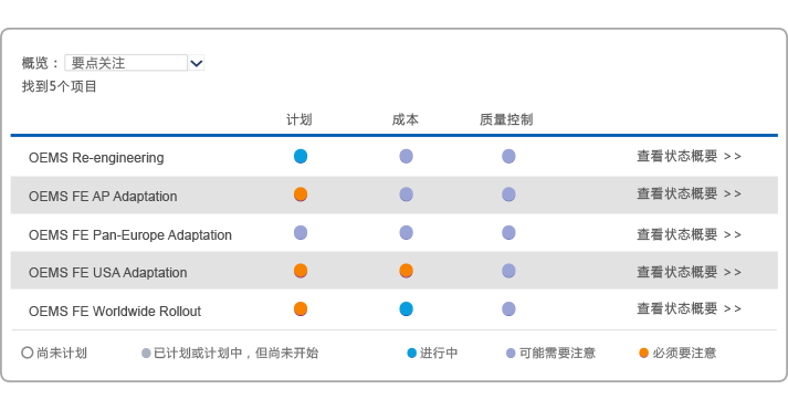 PMO多项目管理软件