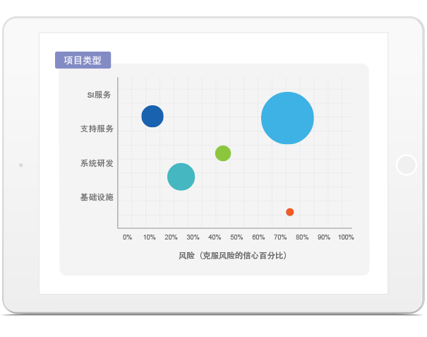 PMO多项目管理软件