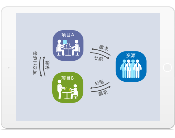 多项目管理软件