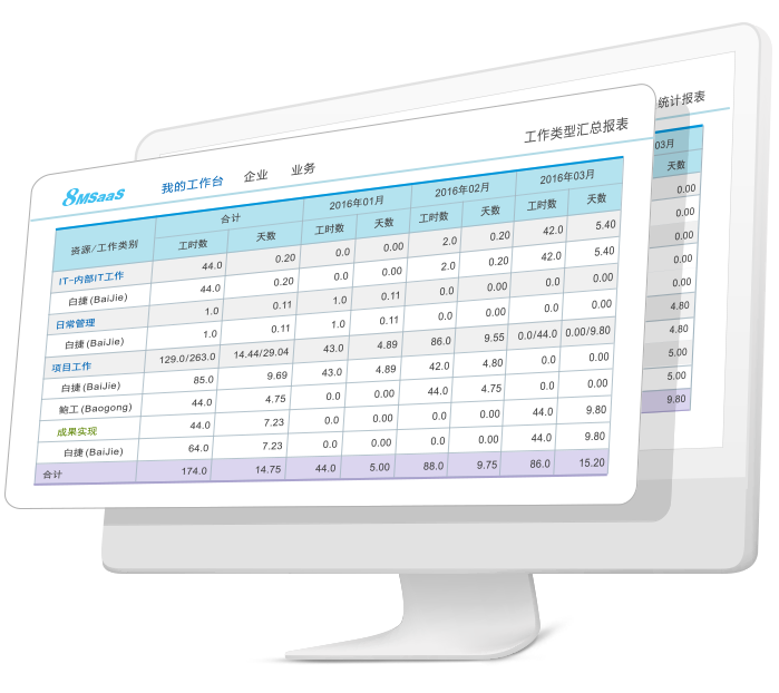 工时表数据分析工具