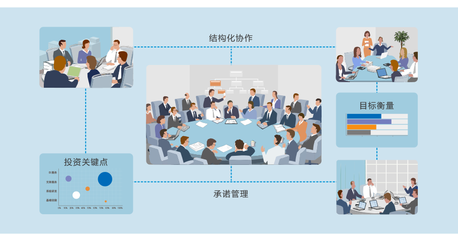 8MSaaS多项目管理软件 (PMO)
