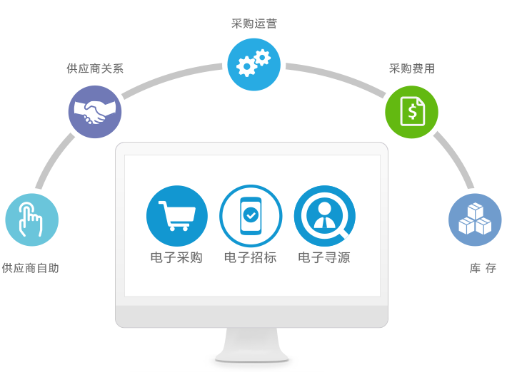 集中采购管理系统