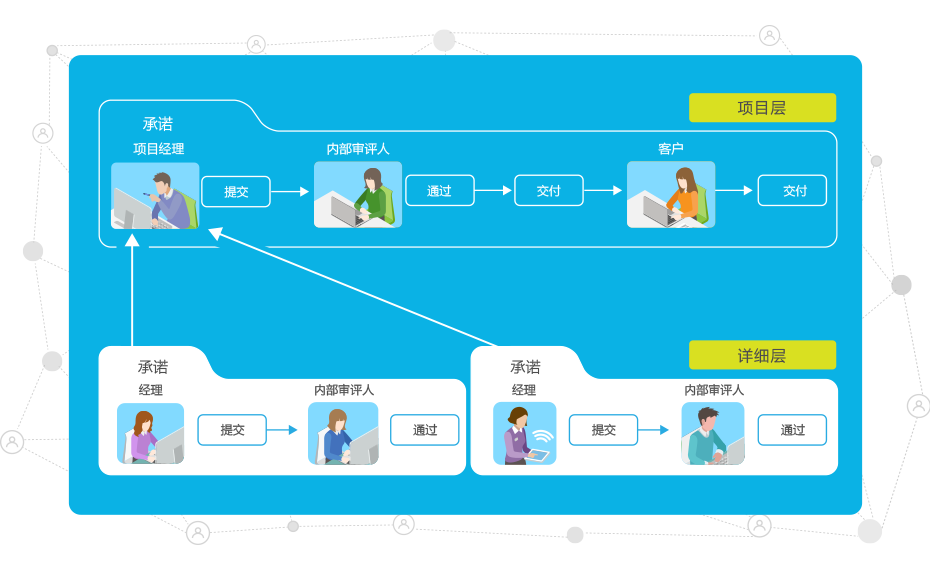 8MSaaS 实时业务直通式处理管理