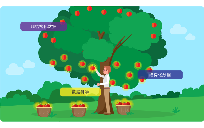 8MSaaS数据科学