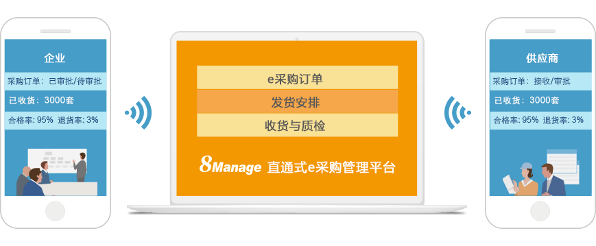 采购流程管理