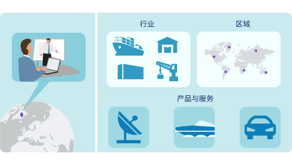 供应商管理都不知道,还如何保证采购产品质量?