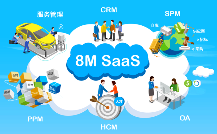 8MSaaS一体化管理系统