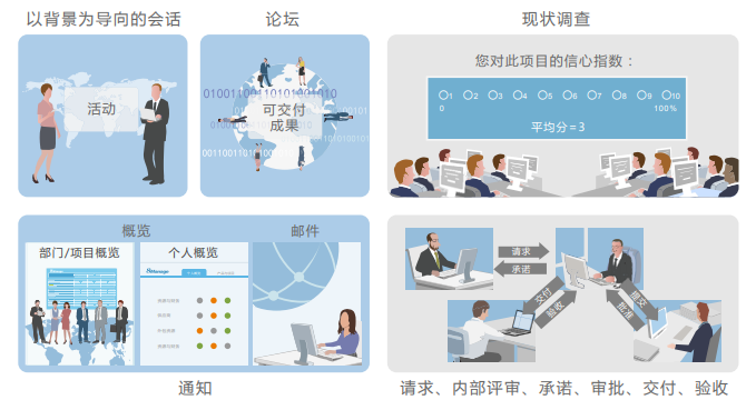 远程办公,急需解决这两个问题!