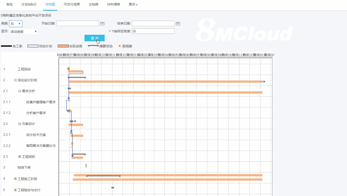 8MCloud云端项目管理软件甘特图