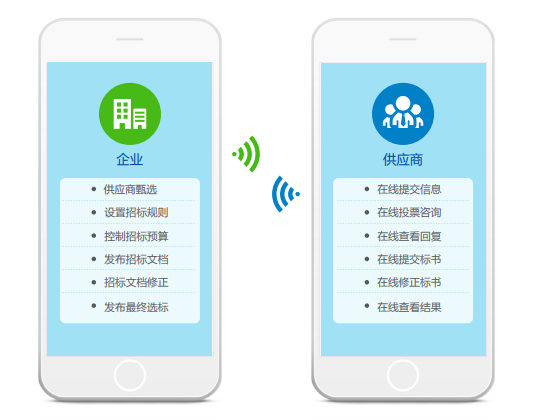 中小企业线上采购平台