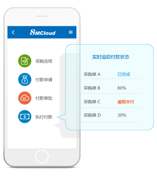 8MCloud云端采购管理软件