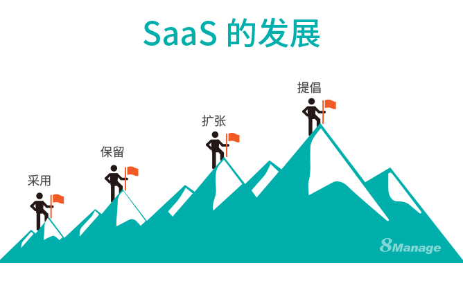 8MSaaS企业管理软件