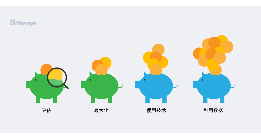 8MSaaS SPM云采购系统