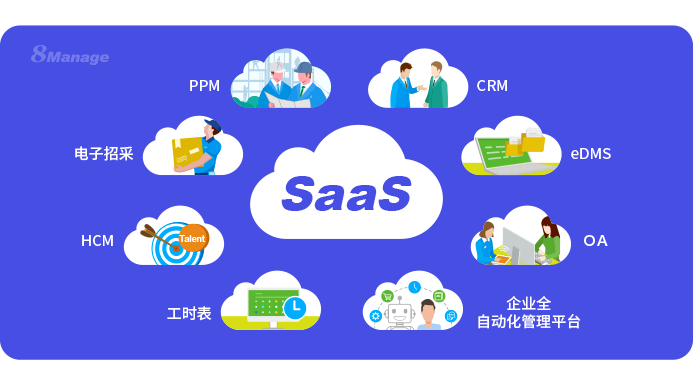 8MSaaS企业管理软件
