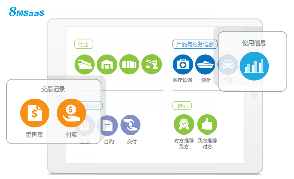 8MSaaS SPM招标采购系统