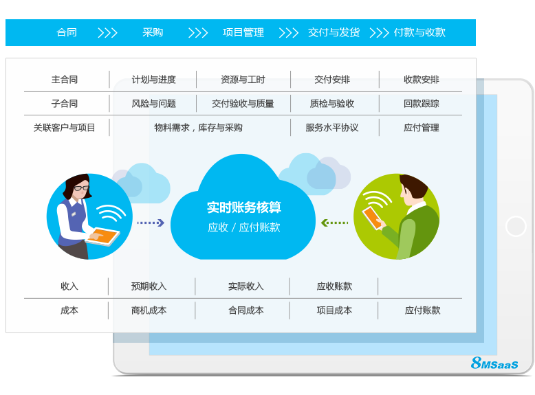 8MSaaS PM云项目管理软件