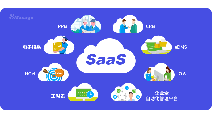 SaaS企业管理软件