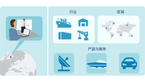 电子招标采购