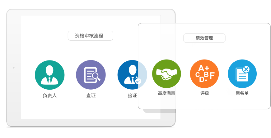 采购流程控制