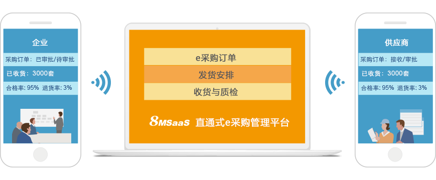 电子采购