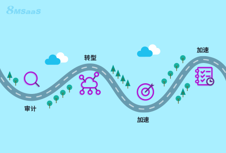 数字化转型对企业意味着什么