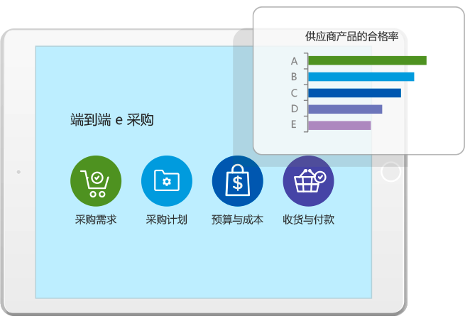 电子采购系统