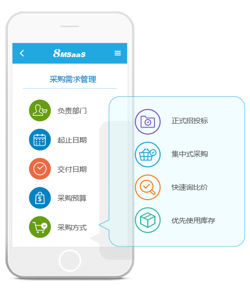 如何轻松实现电子采购优势