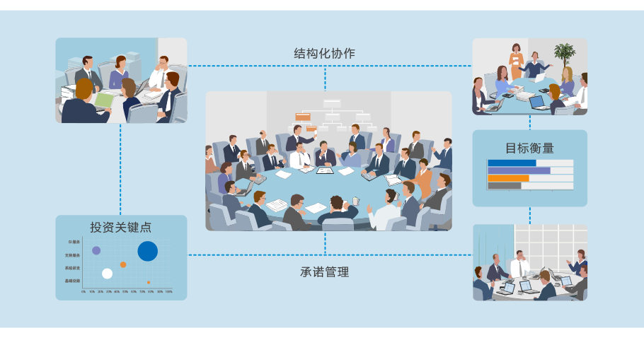谈谈企业建立PMO的必要性