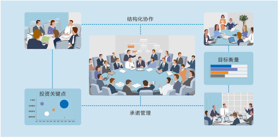 如何避开常见的多项目管理陷阱