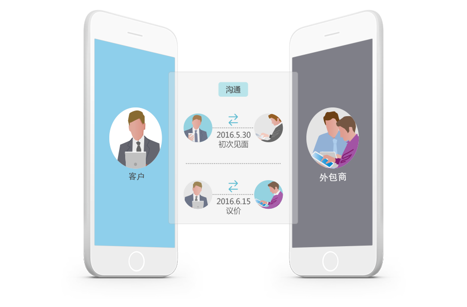 如何使供应商关系管理为你服务